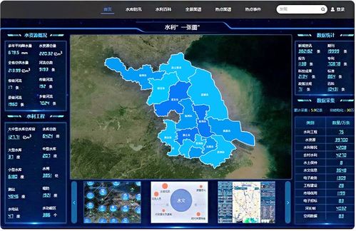 水利 一張圖 建設(shè)方案