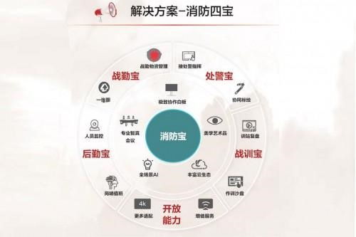 智慧消防發(fā)展新動態(tài) 華為 騰訊 