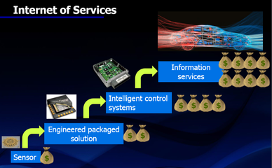 明導CEO Wally:半導體業(yè)仍在爬坡 物聯(lián)網(wǎng)三大領域最具&ldquo;錢景&rdquo;-AET-電子技術應用