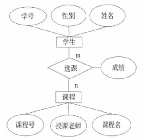 信息技術(shù)核心模塊淺析 數(shù)據(jù)庫、SQL、算法與程序設(shè)計(jì)