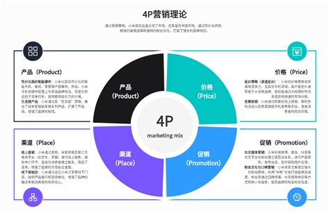 產(chǎn)品營(yíng)銷推廣全方位指南 新媒體策略與市場(chǎng)策劃精粹